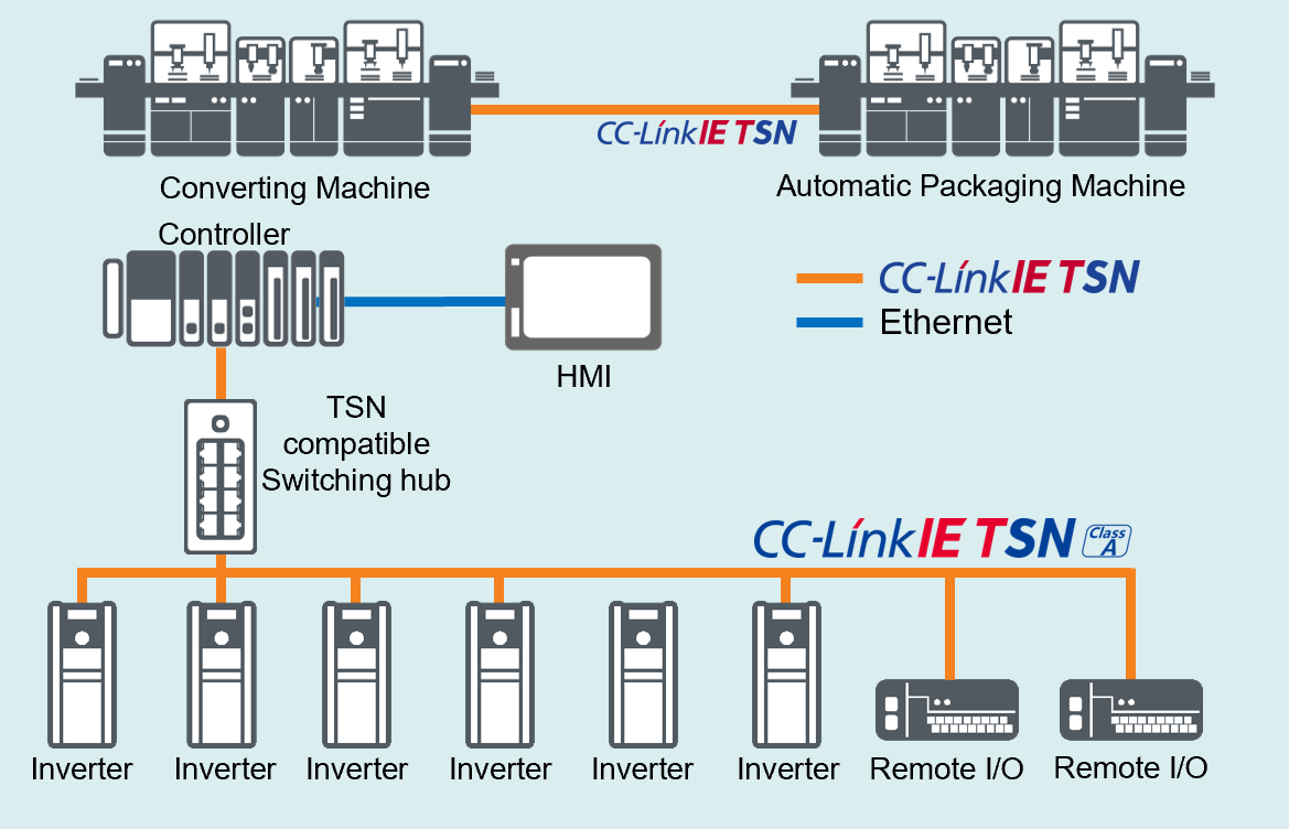 System Configuration