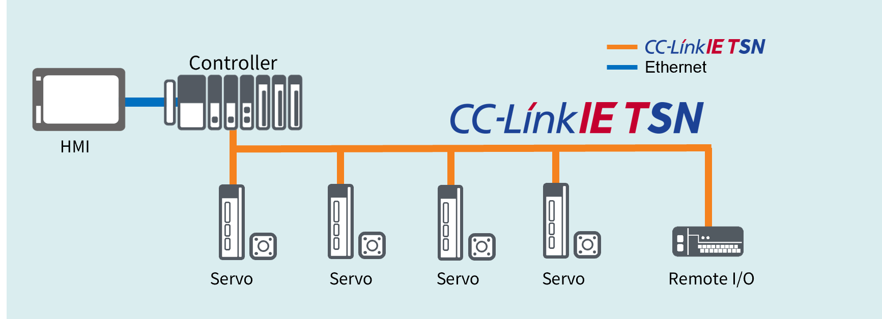 System Configuration