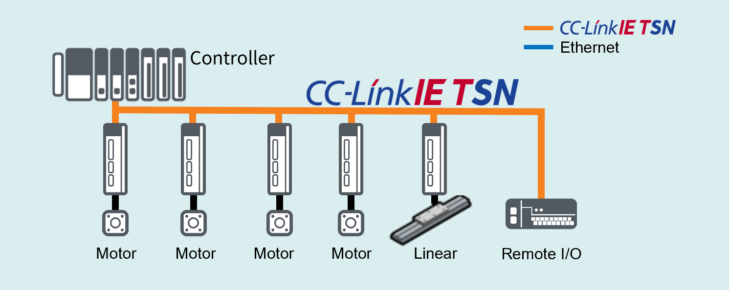 System Configuration