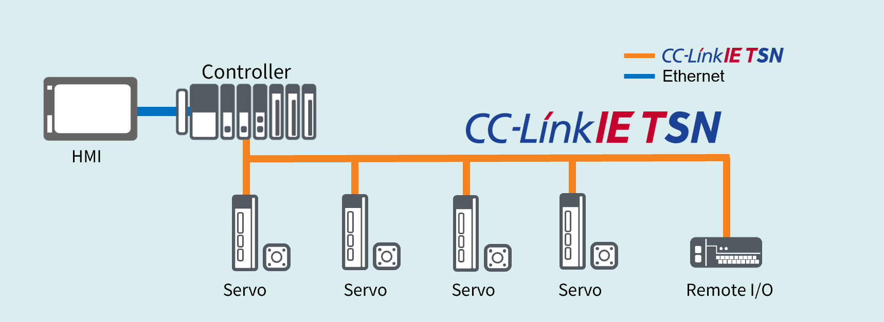 System Configuration