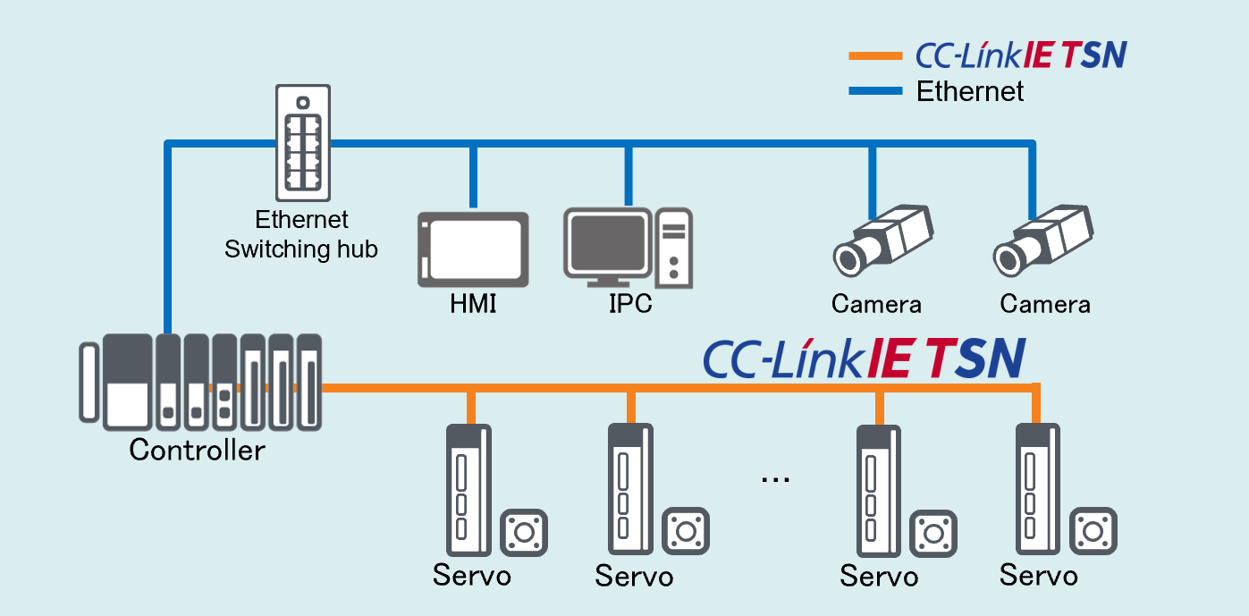 System Configuration