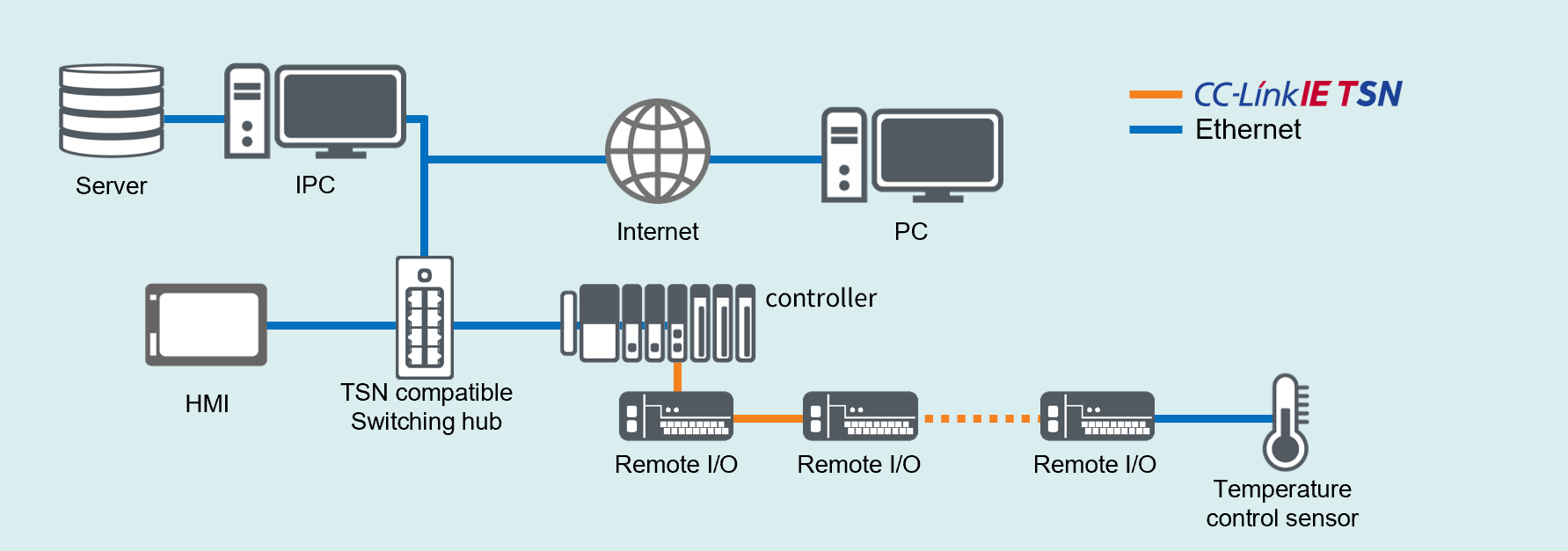 System Configuration