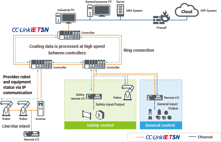 System Configuration