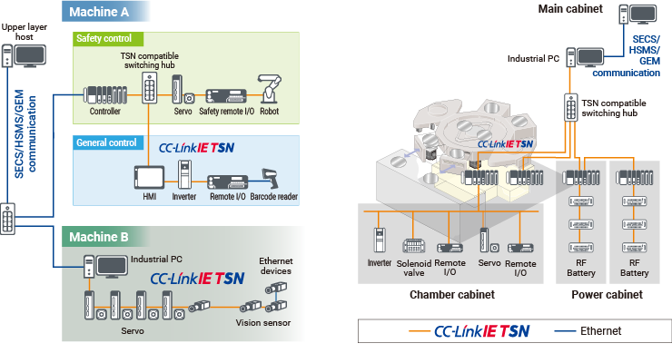 System Configuration