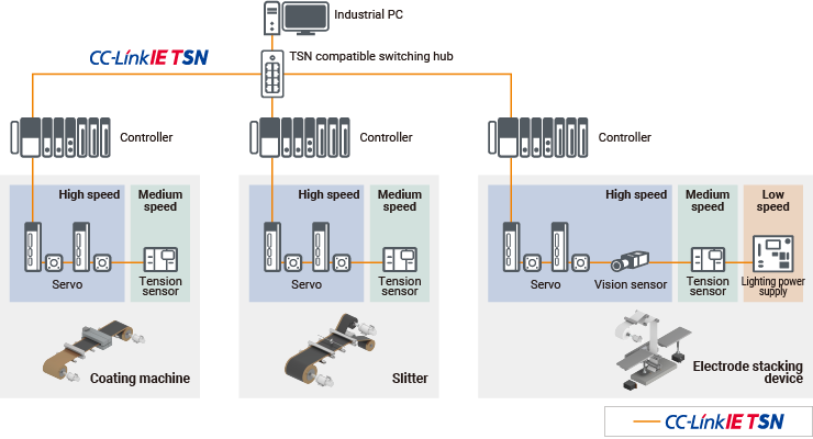 System Configuration