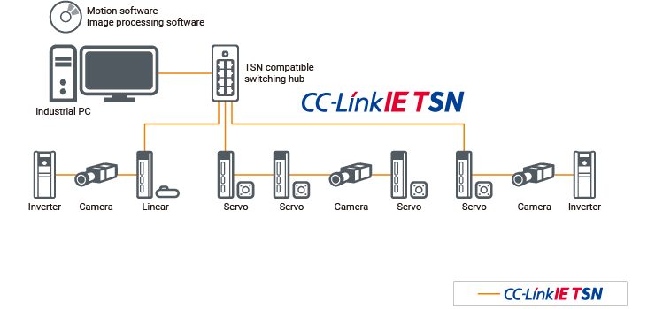 System Configuration