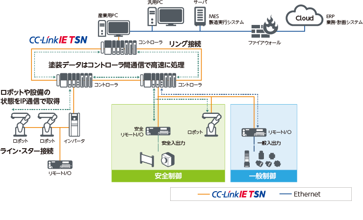 システム構成図