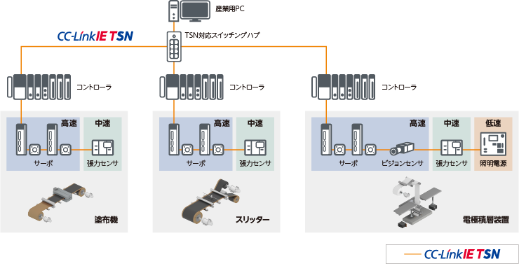 システム構成図